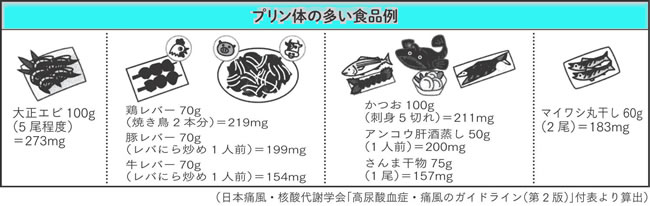 痛風 高尿酸血症について ひまわり薬局 北海道保健企画