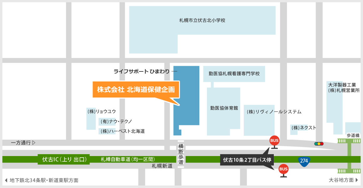 ㈱北海道保健企画の道のりです。「伏古10条2丁目バス停」下車、リヴィノールシステムからまっすぐ行くとあります。会社前の道路は一方通行